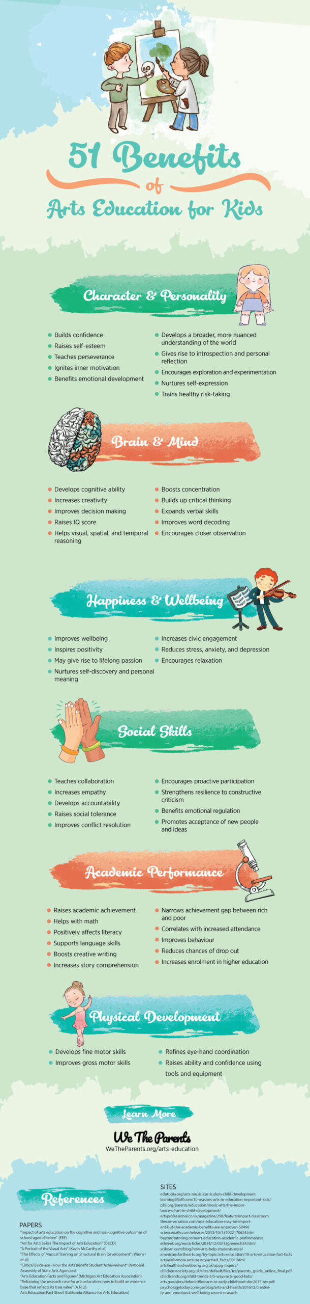 Benefits of Arts Education